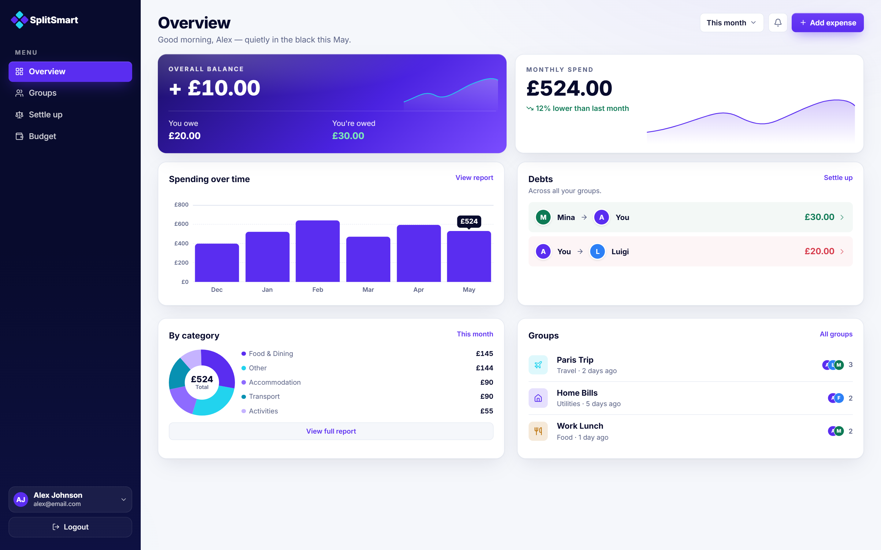 SplitSmart Overview — the shipped product