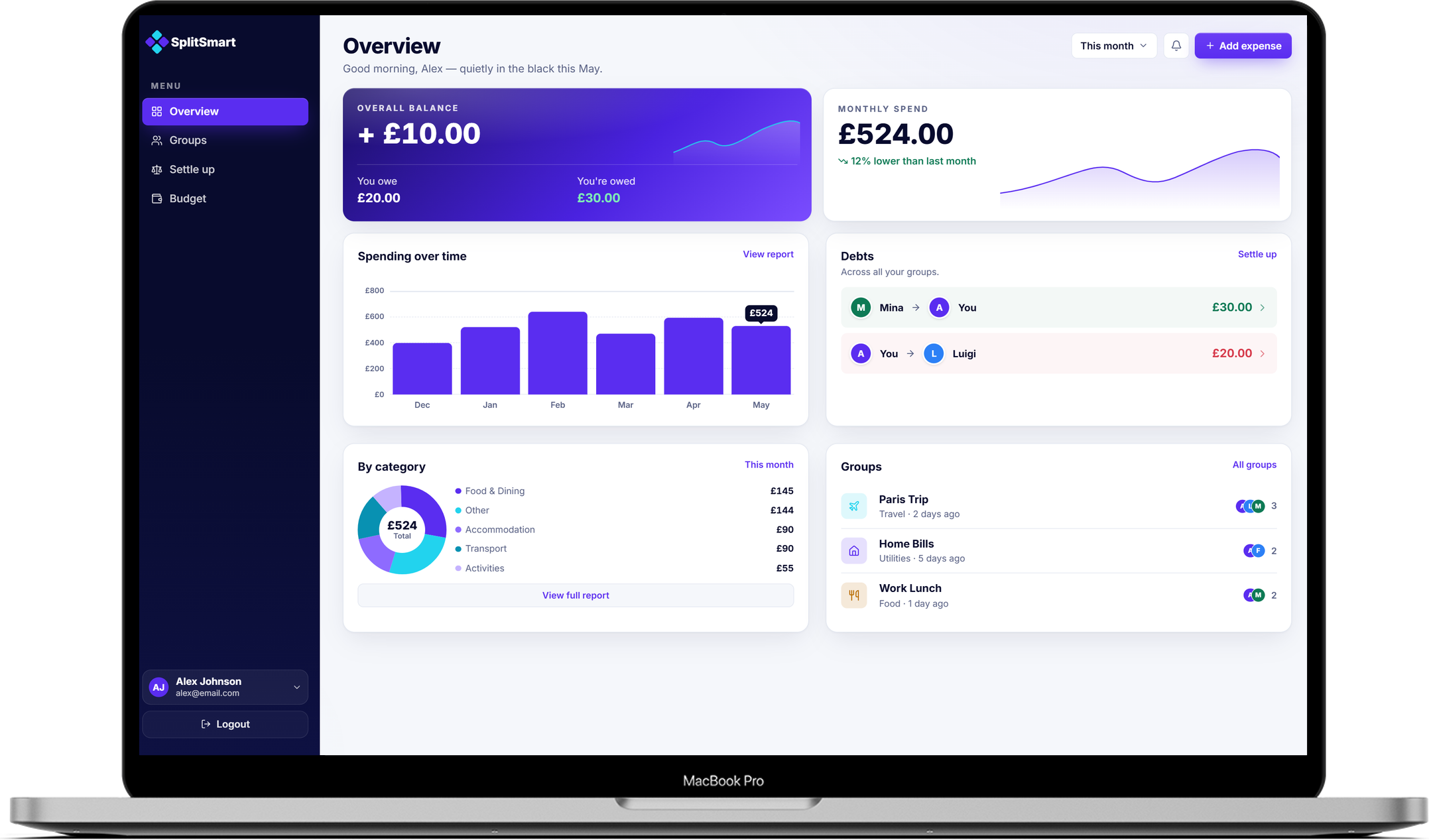 SplitSmart Overview dashboard shown on a MacBook Pro