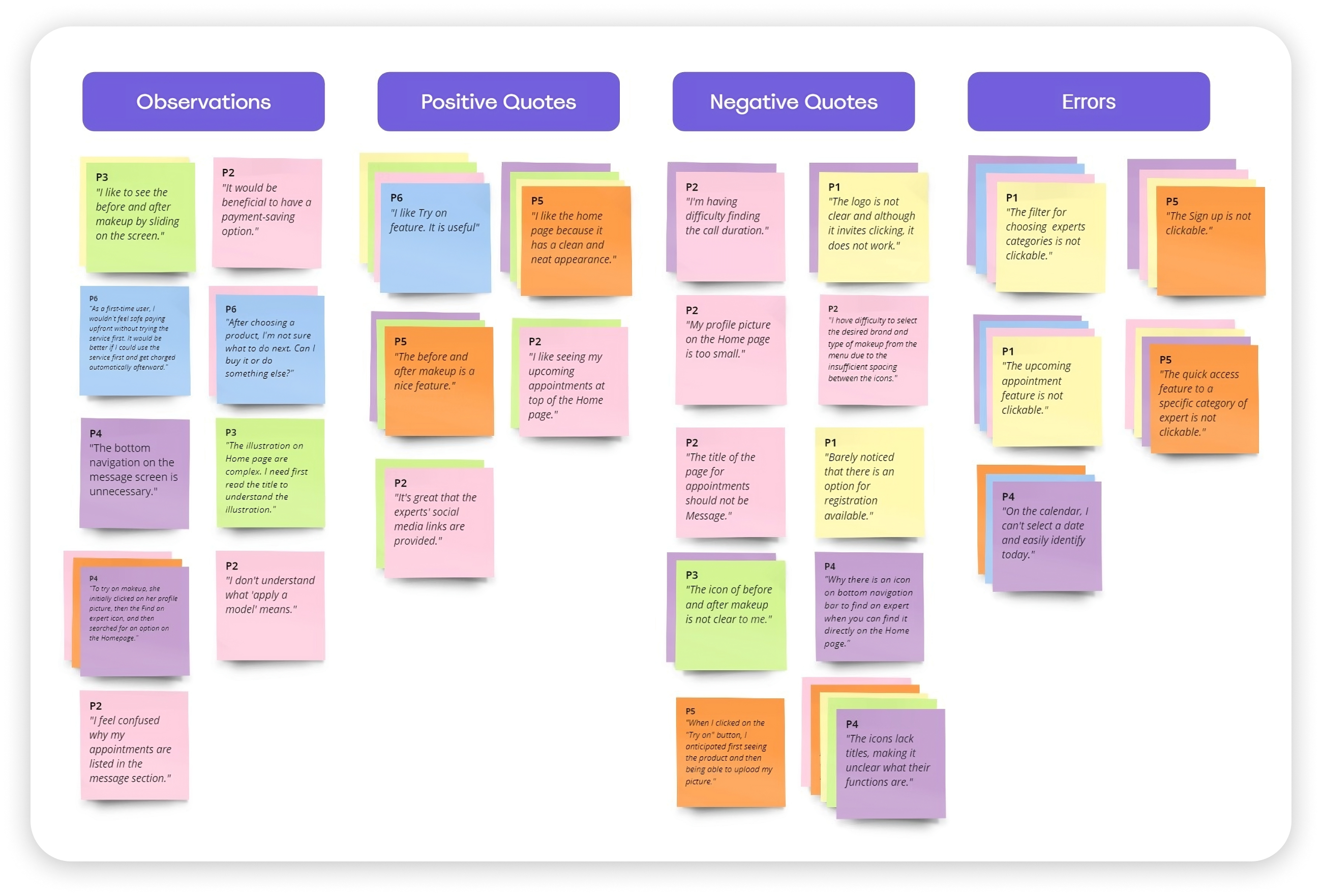 Affinity map grouping observations, errors, positive and negative quotes