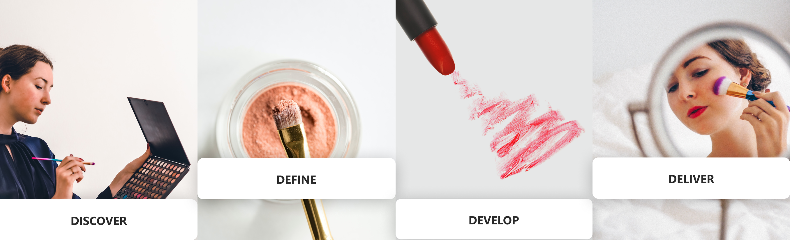 Design process diagram: research, define, ideate, prototype, test