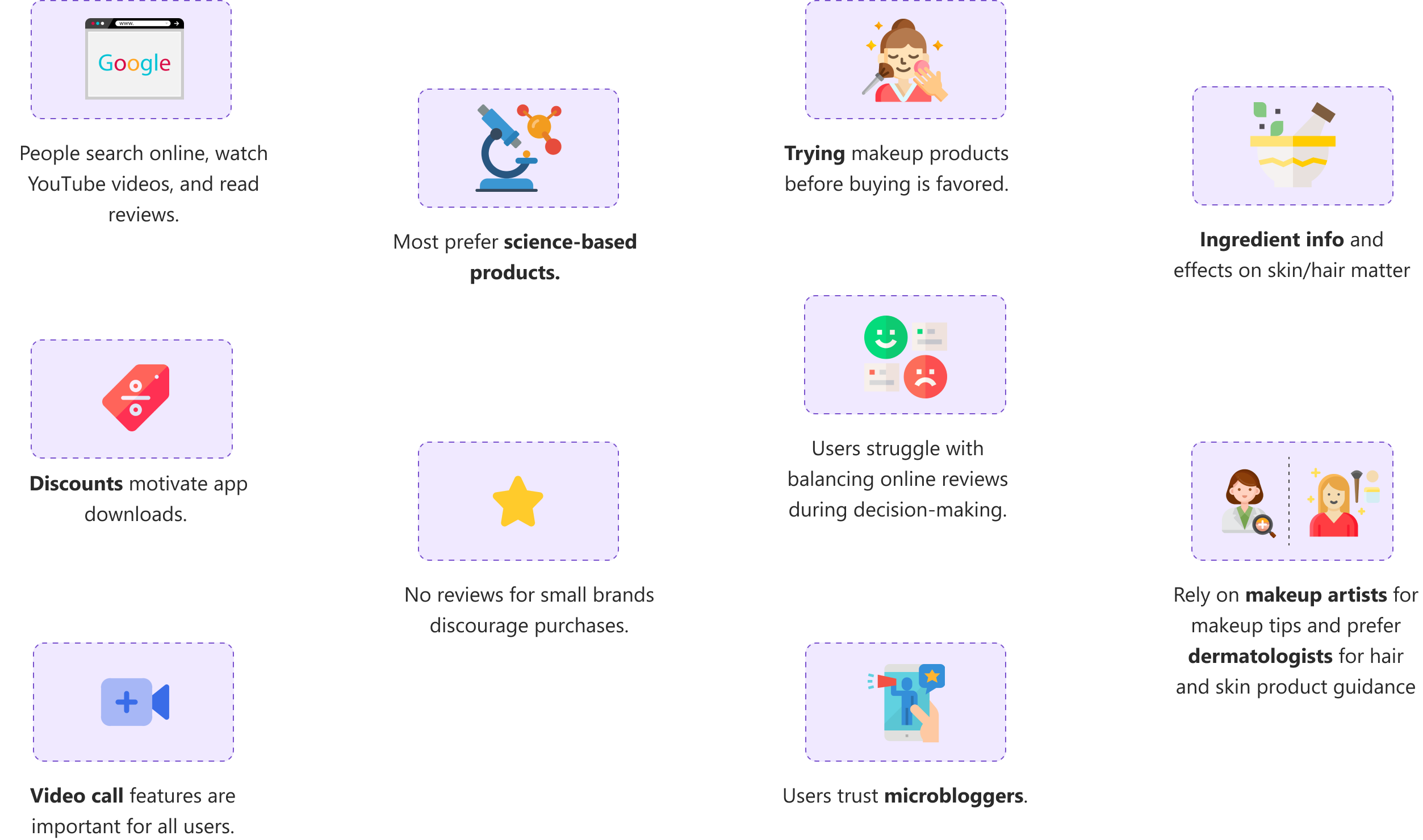 Key insights from the user interviews
